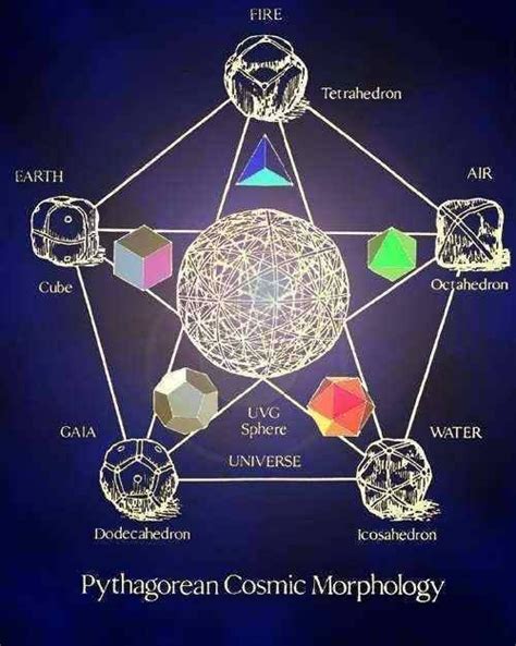 Interpreting Wiccan Symbols: Insights from Ancient Wisdom